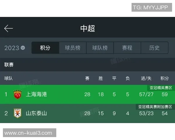 上港与西悉尼对决前瞻分析及比赛结果预测 上港与西悉尼对决前瞻分析及比赛结果预测