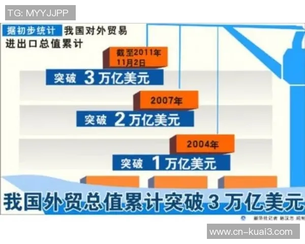 中国与澳大利亚经济发展与贸易往来数据对比分析报告
